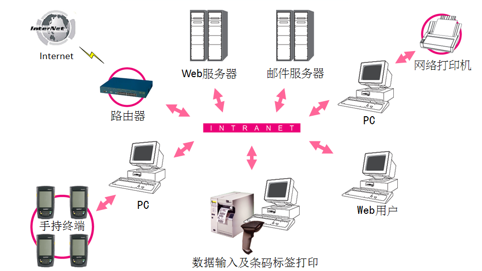 固定資產(chǎn)管理系統(tǒng)