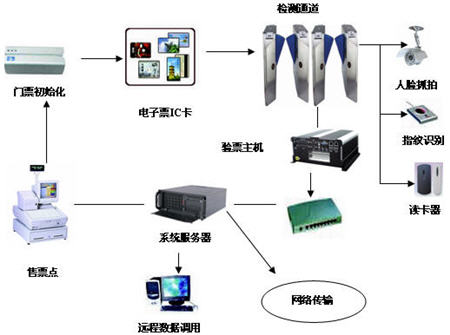 rfid射頻識別系統(tǒng)