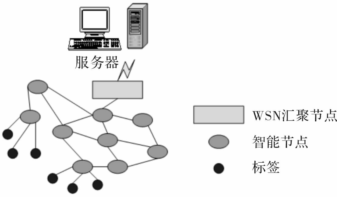 rfid射頻識別系統(tǒng)