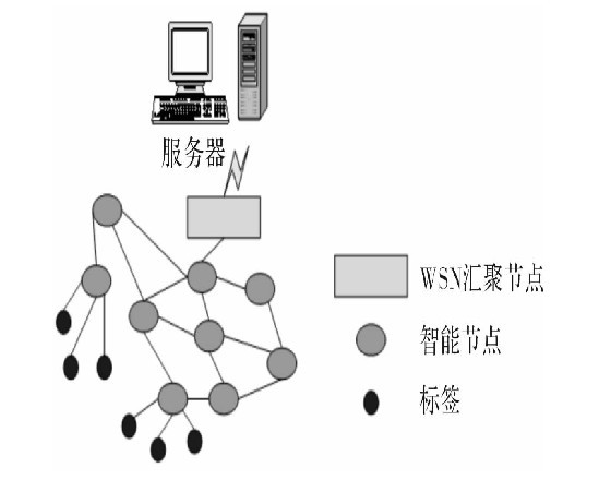 rfid射頻識別系統(tǒng)